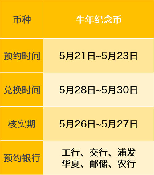 2021年牛年紀(jì)念幣預(yù)約入口 5月21日開(kāi)始預(yù)約