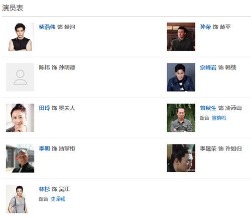 御賜小仵作演員表 御賜小仵作各人物關(guān)系介紹