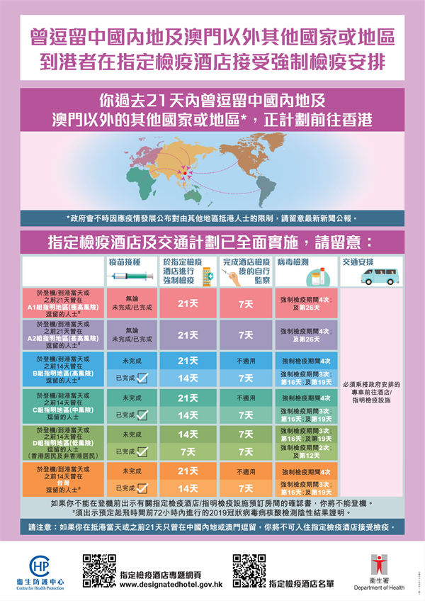 2021香港指定檢疫酒店計劃安排