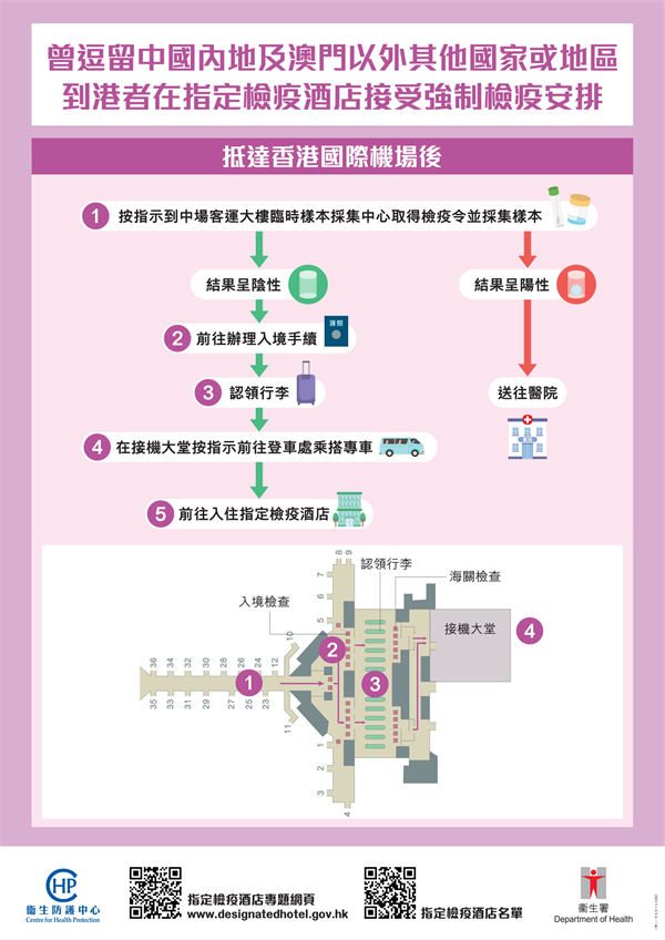 2021香港指定檢疫酒店計劃安排