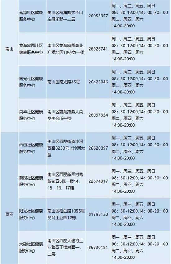 南山重啟“14+7”健康管理措施 這些人要做7次核酸檢測(cè)