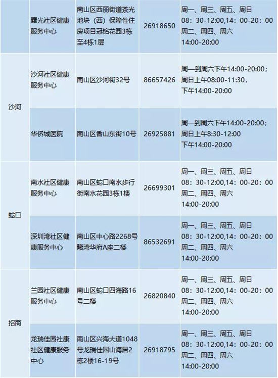 南山重啟“14+7”健康管理措施 這些人要做7次核酸檢測(cè)