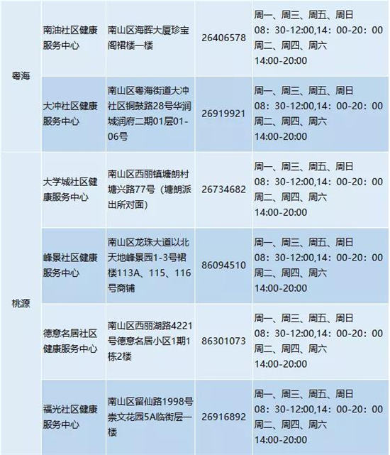 南山重啟“14+7”健康管理措施 這些人要做7次核酸檢測(cè)