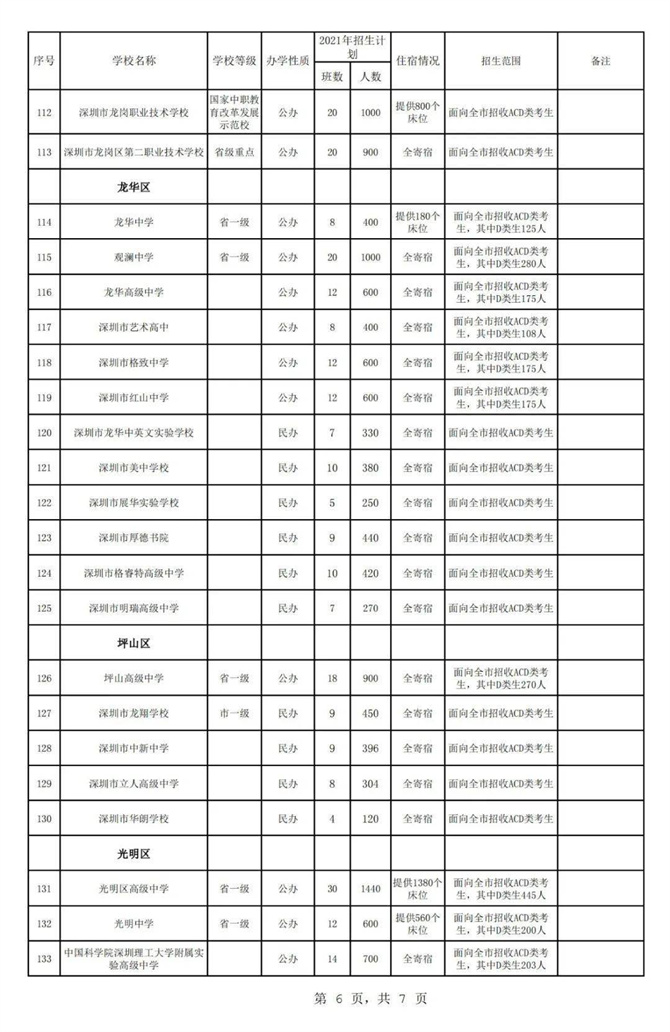 2021年秋季深圳各高中招生計(jì)劃公布