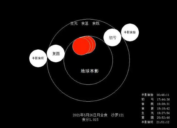 2021年5月26日深圳“超級(jí)月亮”直播入口