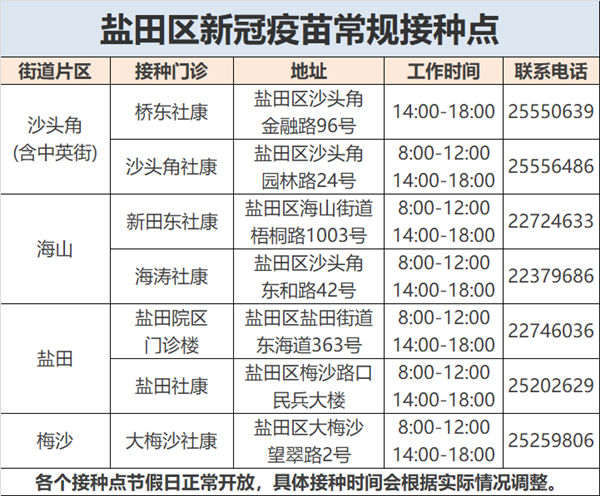 深圳鹽田疫情防控?zé)狳c問答