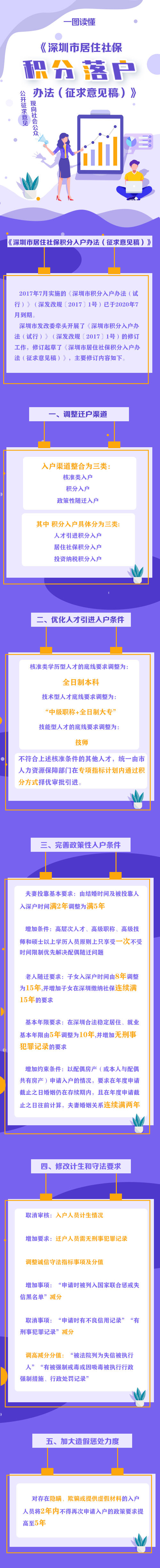 深圳最新(擬調整)入戶政策解讀 一圖讀懂入戶政策