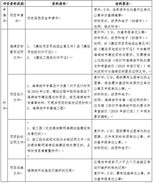 深圳社會資本新建項目(含拆除重建)配建海綿設施獎勵