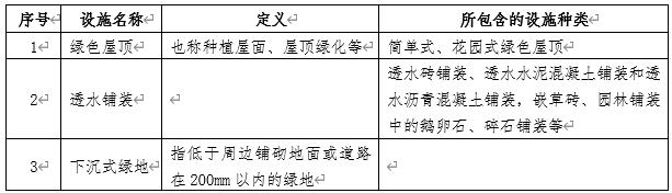 深圳社會資本既有設(shè)施項目海綿化專項改造獎勵申請指南