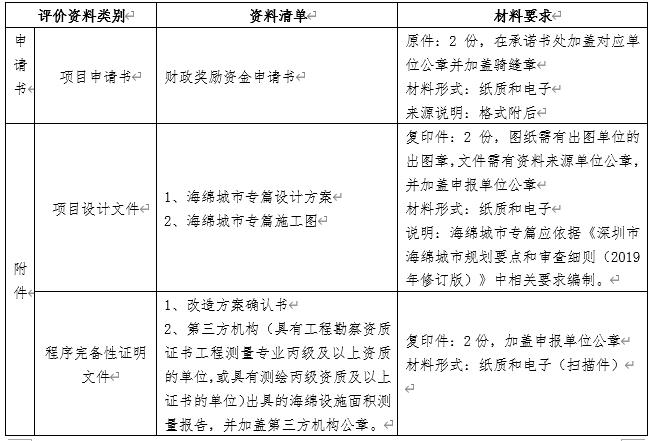 深圳社會資本既有設(shè)施項目海綿化專項改造獎勵申請指南