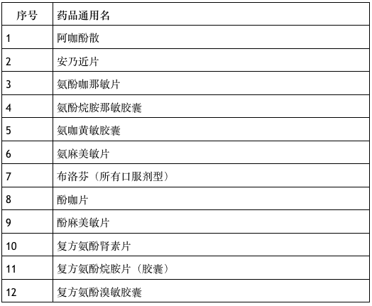 即日起在深圳購(gòu)買這些藥品需要實(shí)名登記(附藥品目錄)