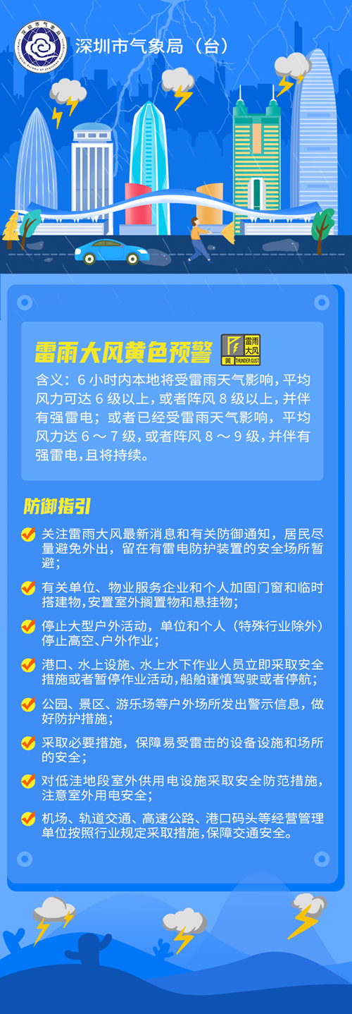 深圳未來(lái)一周天氣 龍舟雨來(lái)襲降雨頻繁