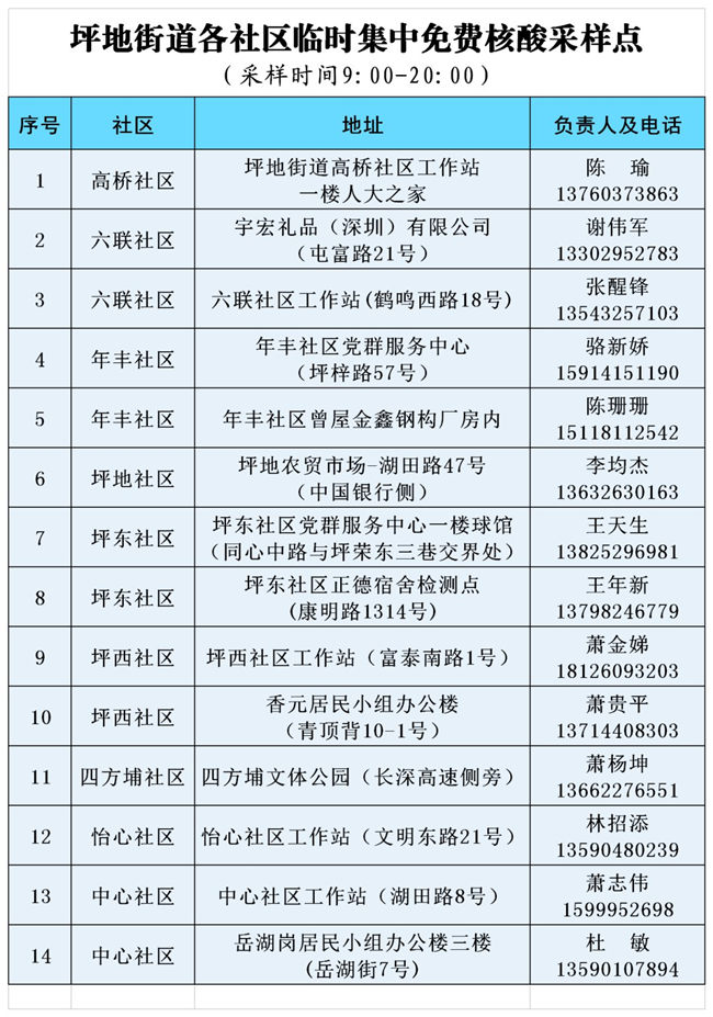 6月1日龍崗區(qū)坪地街道免費(fèi)核酸檢測采樣點(diǎn)調(diào)整