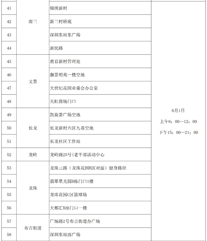 6月1日深圳龍崗布吉街道核酸檢測點(diǎn)調(diào)整