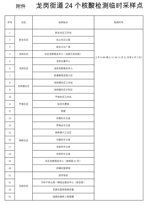 6月深圳龍崗免費核酸檢測點一覽表