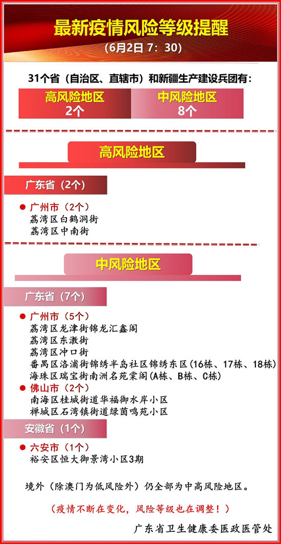 2021年6月3日全國最新疫情風險等級 廣東疫情嚴峻