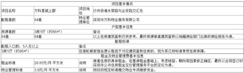 2021年寶安戶籍在冊輪候5人及以上家庭公租房房源情況