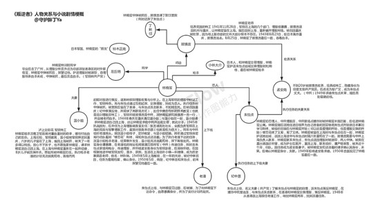 電視劇叛逆者演員表!叛逆者各人物關系圖解!