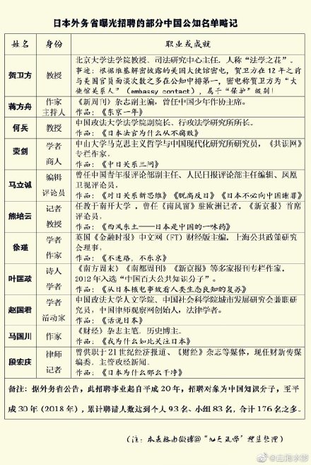 蔣方舟是誰 蔣方舟個(gè)人資料 蔣方舟是日本公知嗎