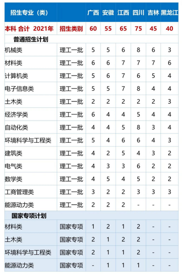 哈工大(深圳)發(fā)布2021年本科招生計(jì)劃 共招1375人