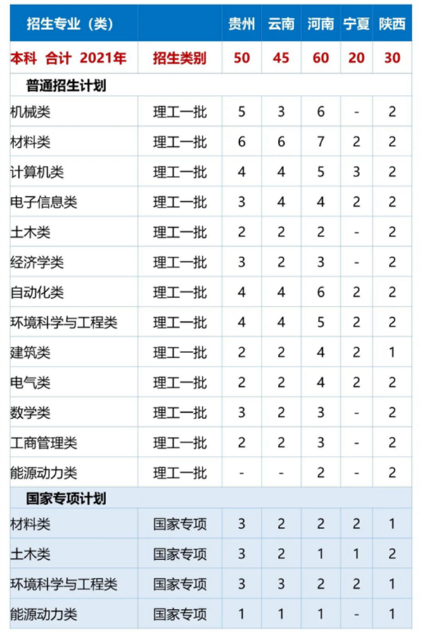 哈工大(深圳)發(fā)布2021年本科招生計(jì)劃 共招1375人