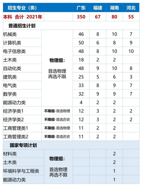 哈工大(深圳)發(fā)布2021年本科招生計(jì)劃 共招1375人