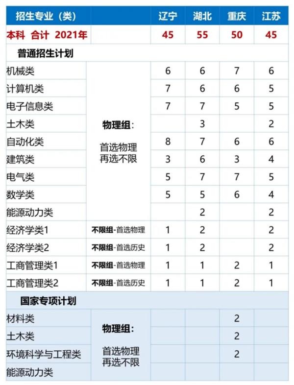 哈工大(深圳)發(fā)布2021年本科招生計(jì)劃 共招1375人