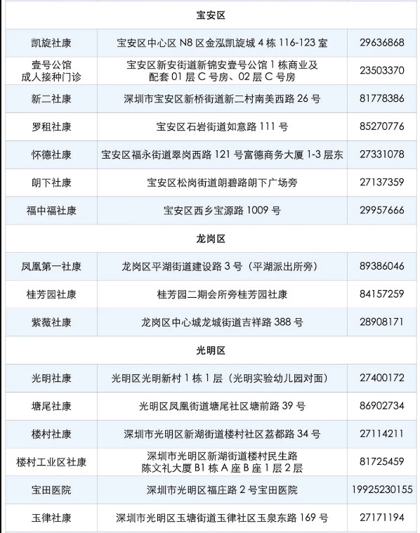 2021年6月份深圳九價(jià)HPV疫苗搖號(hào)結(jié)果名單