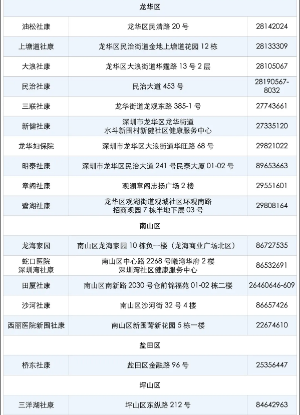 2021年6月份深圳九價(jià)HPV疫苗搖號(hào)結(jié)果名單