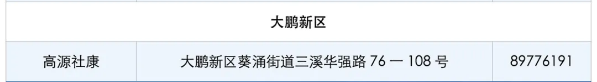 2021年6月份深圳九價(jià)HPV疫苗搖號(hào)結(jié)果名單