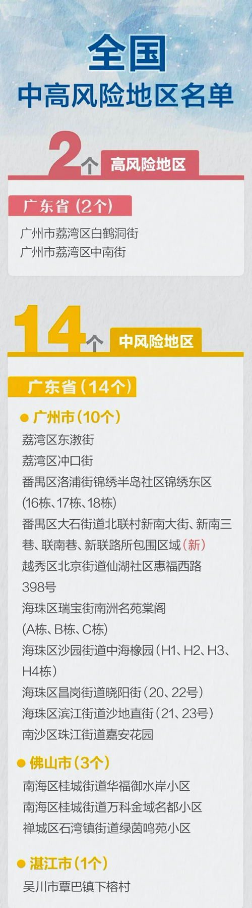 深圳新增1例境外輸入病例 此地升級(jí)為中風(fēng)險(xiǎn)地區(qū)