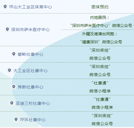 6月11日深圳新冠疫苗接種消息匯總