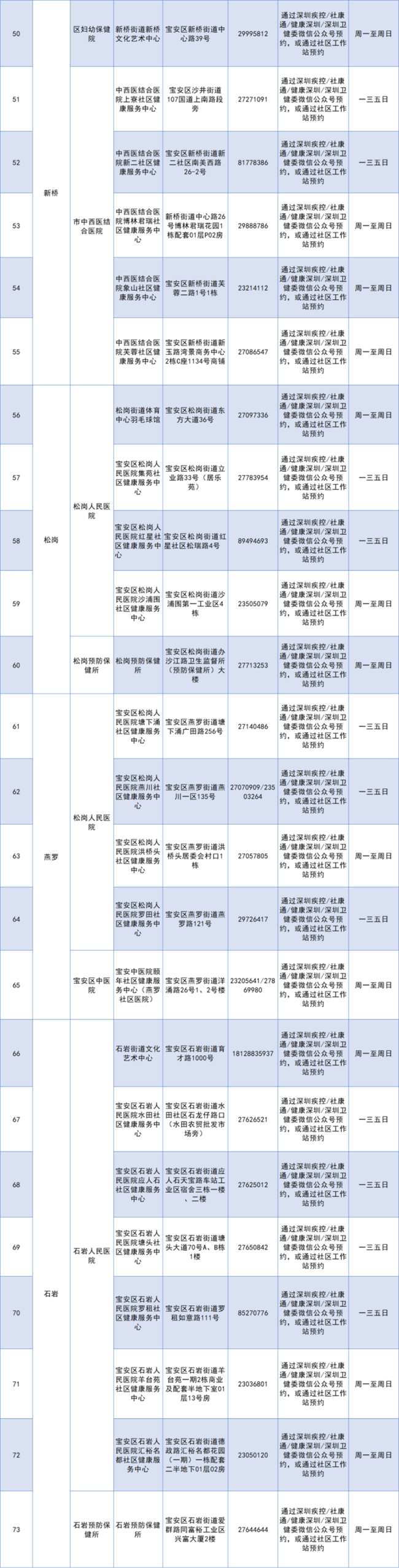 深圳寶安區(qū)6月份最新73個(gè)新冠疫苗接種點(diǎn)