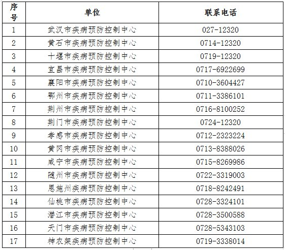 2021年6月從深圳回湖北鄂州要不要隔離