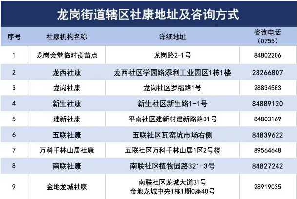 6月18日深圳新冠疫苗接種消息匯總