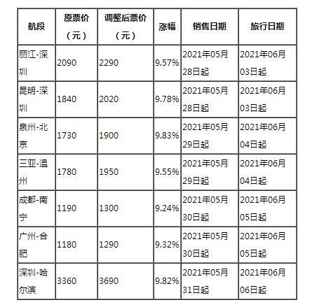 2021年6月起深圳航空調(diào)整部分國(guó)內(nèi)航線價(jià)格!