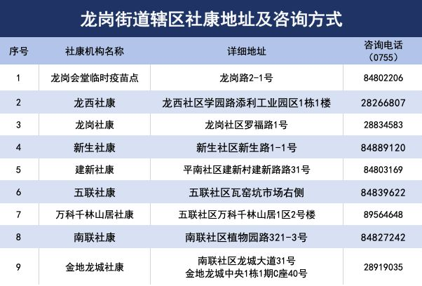 6月22日深圳新冠疫苗預約接種消息一覽表