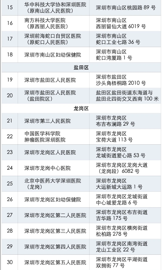 健康碼“黃碼”去哪“變綠” “黃碼”人到哪測(cè)核酸最近