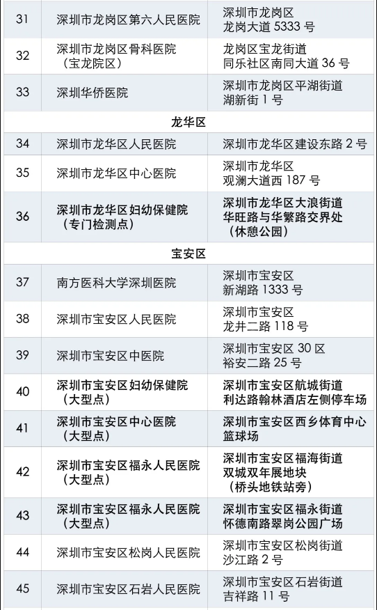 健康碼“黃碼”去哪“變綠” “黃碼”人到哪測(cè)核酸最近