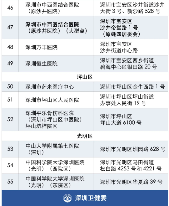 健康碼“黃碼”去哪“變綠” “黃碼”人到哪測(cè)核酸最近