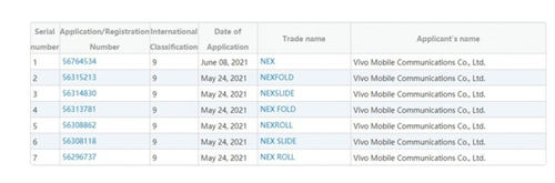 vivo疑似將推出折疊機 申請注冊NEX FOLD商標(biāo)