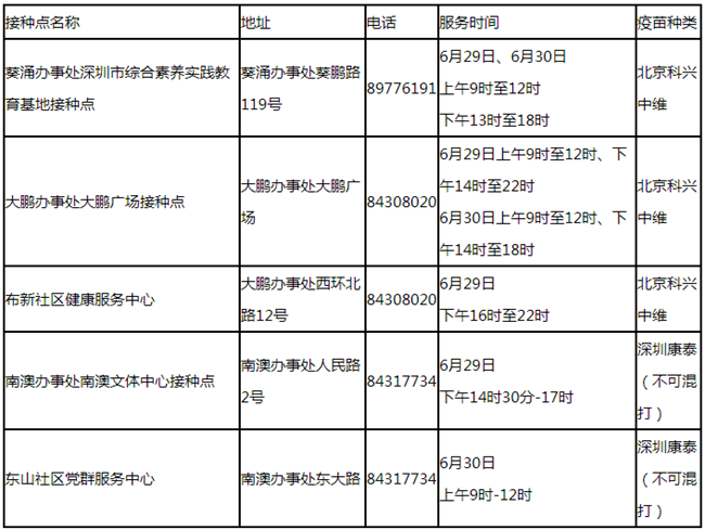 6月29日深圳新冠疫苗接種信息一覽