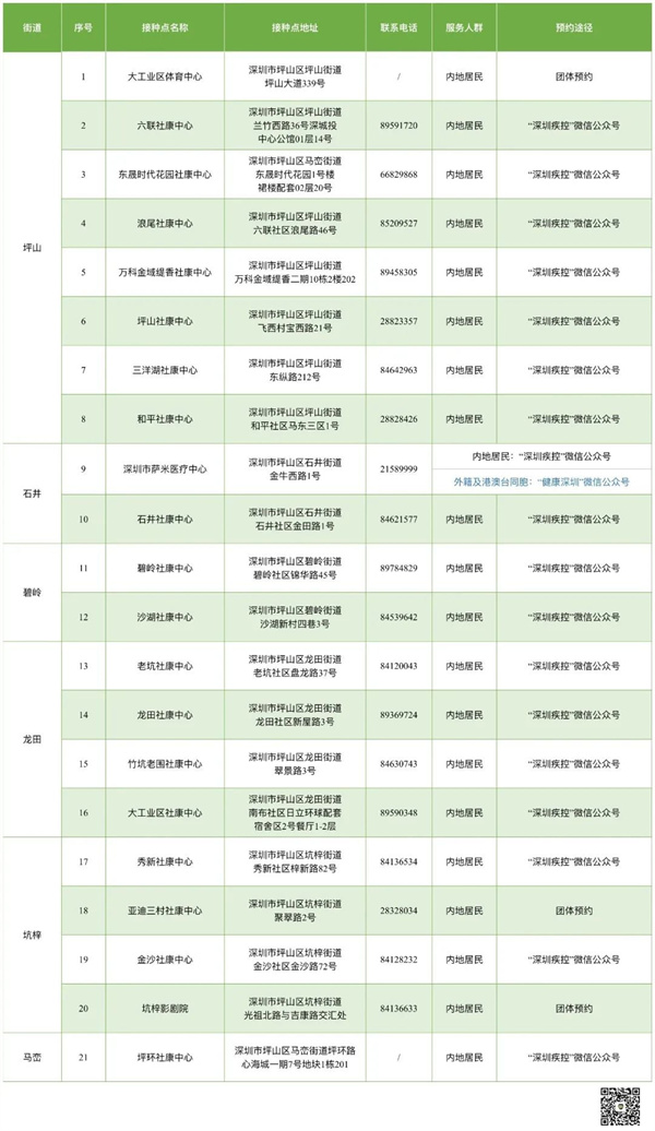 6月29日深圳新冠疫苗接種信息一覽