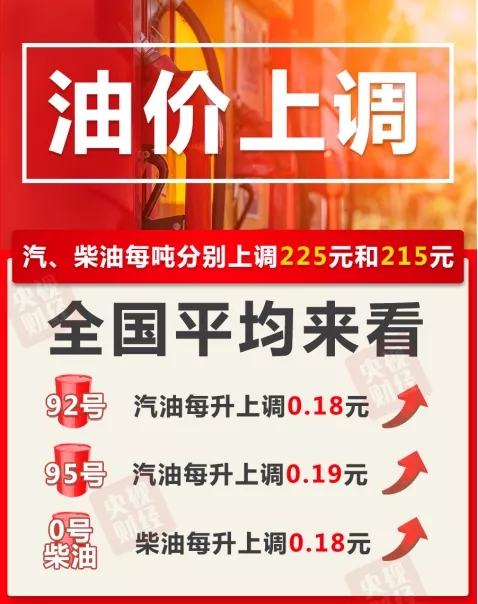 2021年6月28日油價調整詳情!油價漲了多少