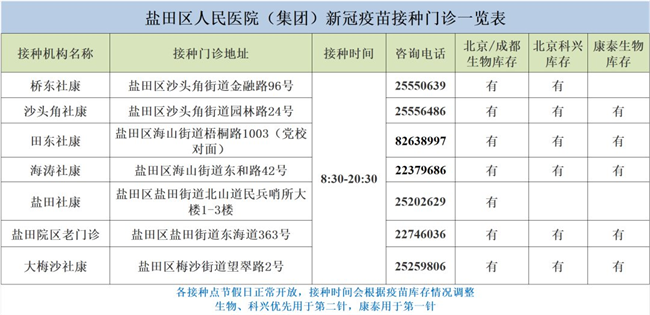 6月30日深圳新冠疫苗接種信息一覽