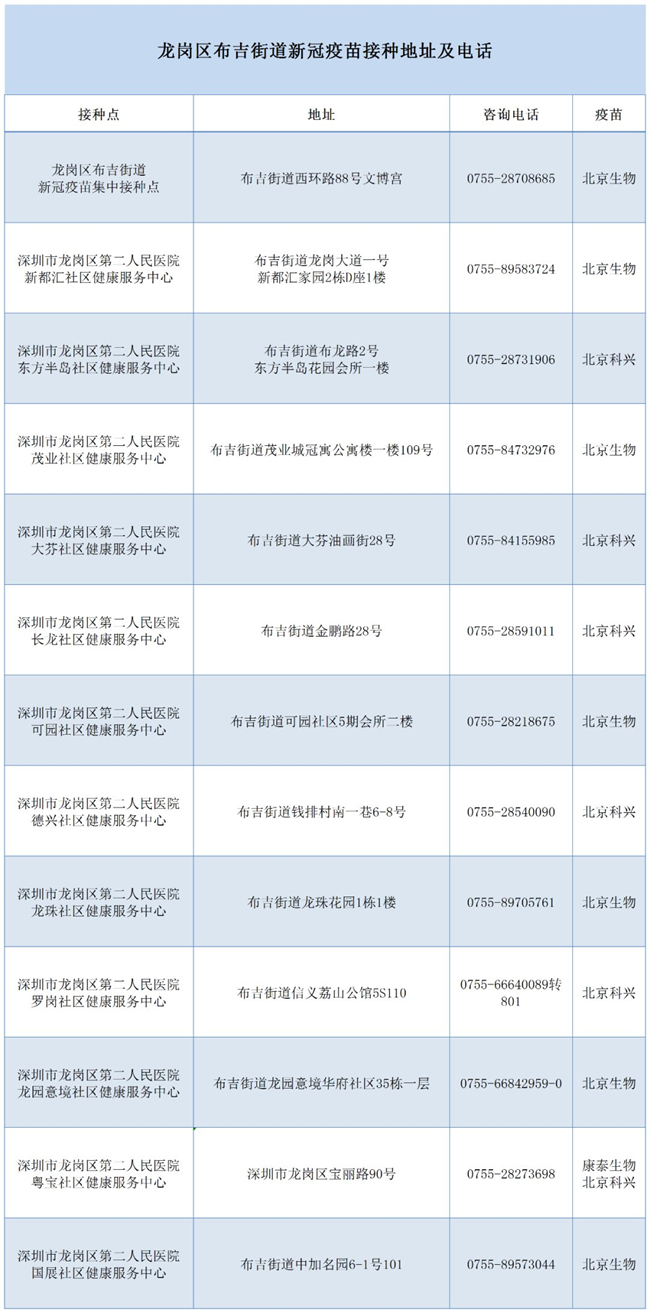 6月30日深圳新冠疫苗接種信息一覽