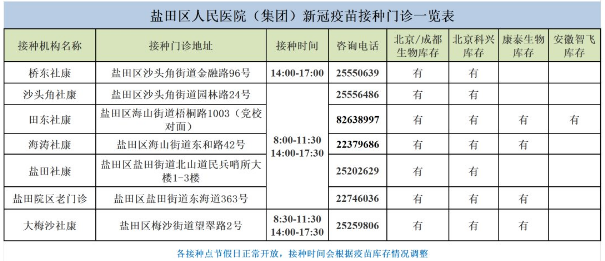 7月1日深圳新冠疫苗接種信息一覽