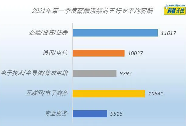 深圳2020年最新平均年工資出爐 年平均工資破13萬(wàn)