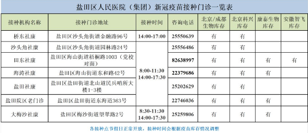 7月2日深圳新冠疫苗接種信息一覽