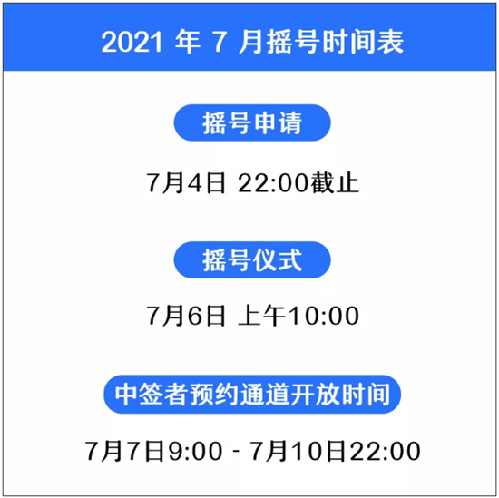 2021年第3次深圳九價(jià)HPV疫苗7月6日搖號(hào)